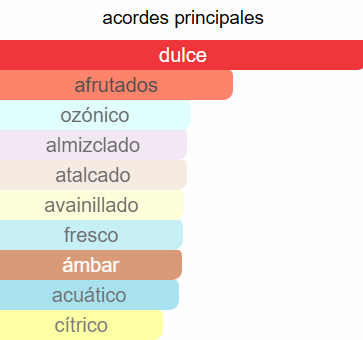 Amber Oud Gold Edition 60ml