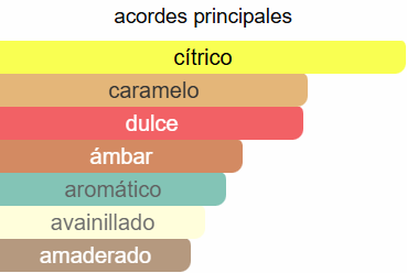 Odyssey Mandarin Sky