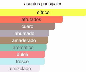 Club de Nuit Intense Man 105ml